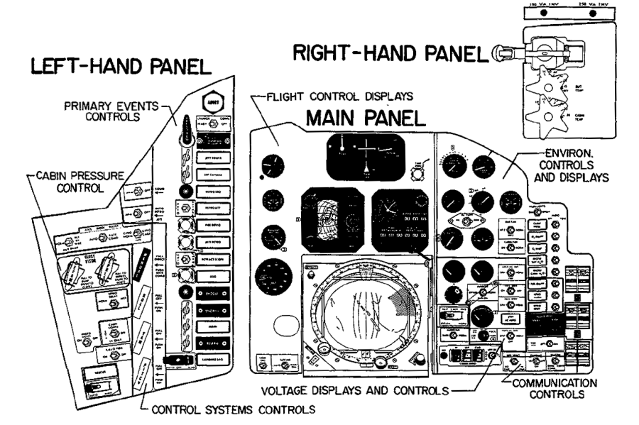 Control Panels of a Mercury Capsule (NASA)