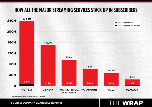 Netflix: quarterly net profit 2023