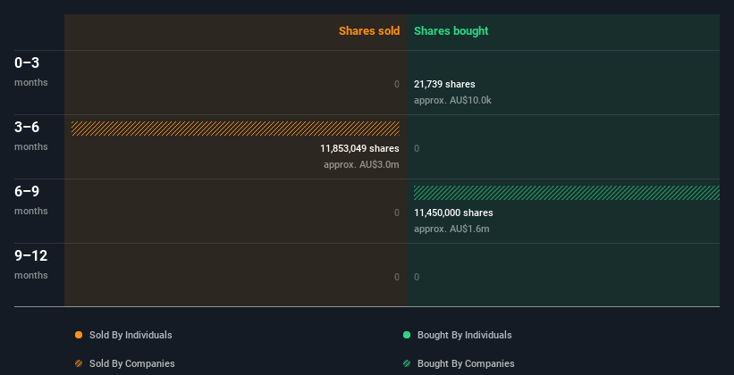 insider-trading-volume