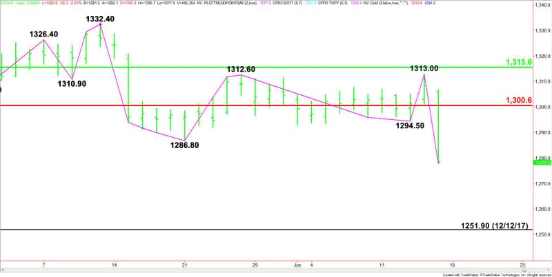 Comex Gold