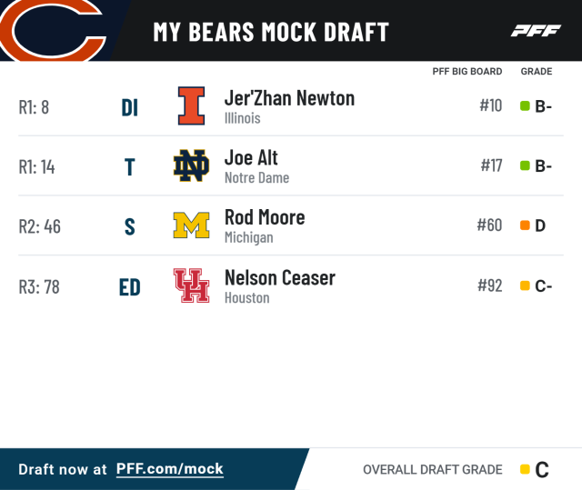 Chicago Bears mock draft: Picking DE, WR in first round – NBC Sports Chicago