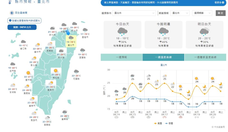 今日東北季風持續增強，北台灣天氣較涼。（圖／翻攝自氣象局）