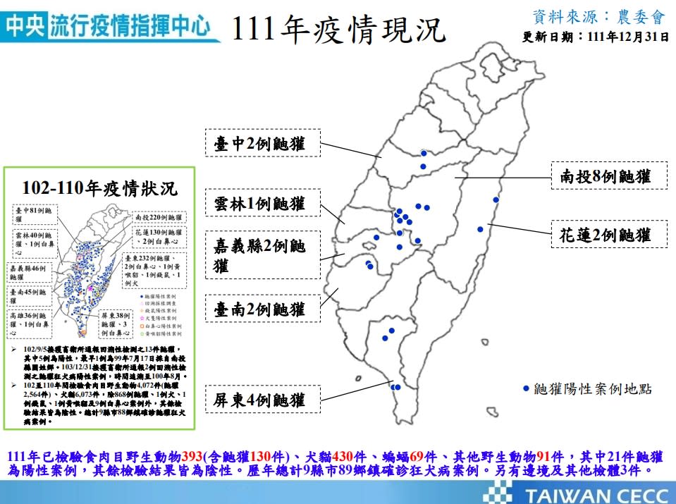 國內102至112年狂犬病案例現況。   圖：新北市動保處提供