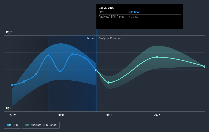 earnings-per-share-growth