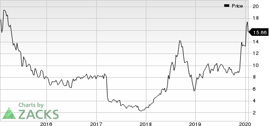 Xenon Pharmaceuticals Inc. Price