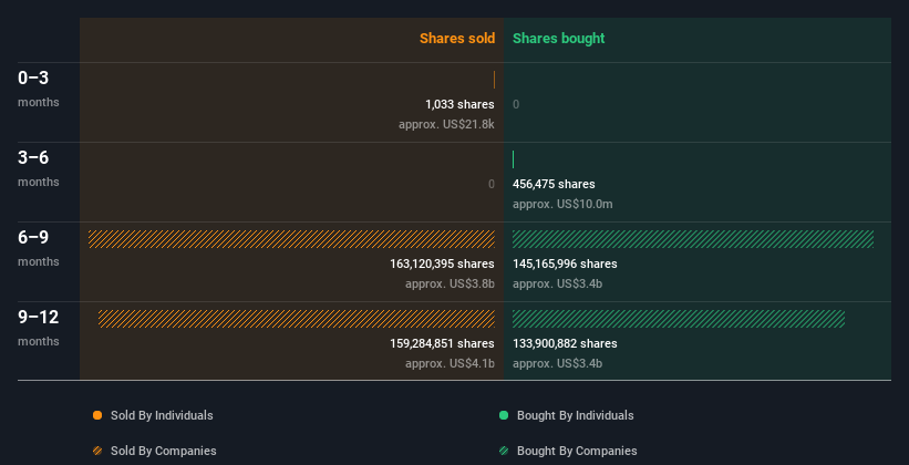 insider-trading-volume