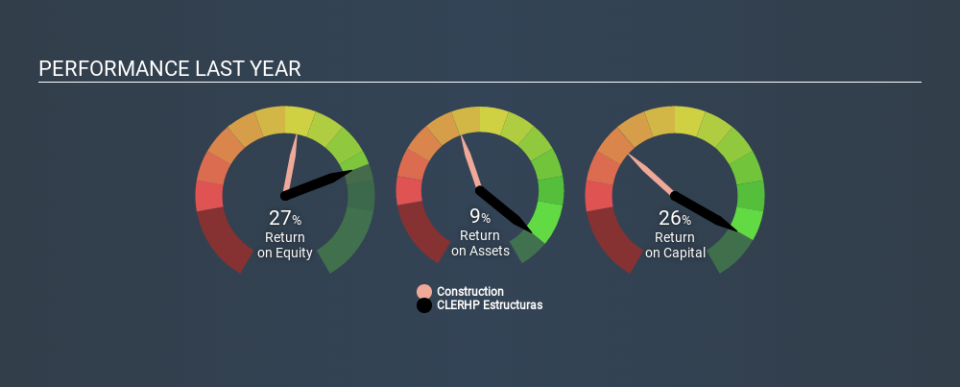 BME:CLR Past Revenue and Net Income March 26th 2020