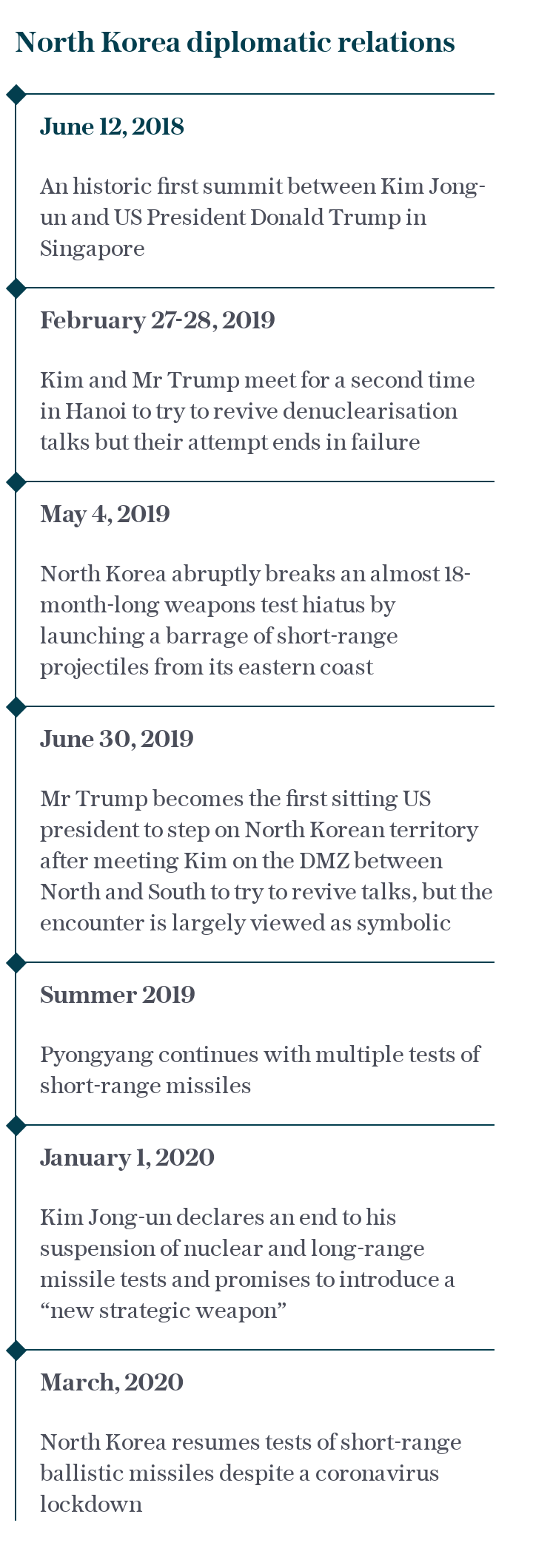 North Korean diplomatic relations