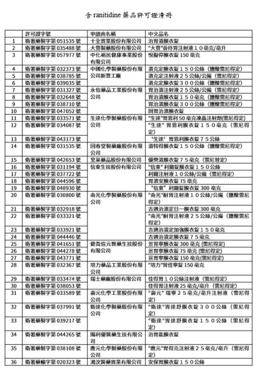 洪國登表示，食藥署會回收雷尼得錠是因為NDMA這個成分在動物實驗上，若連續使用高劑量70年恐有致癌風險。（圖／食藥署提供）