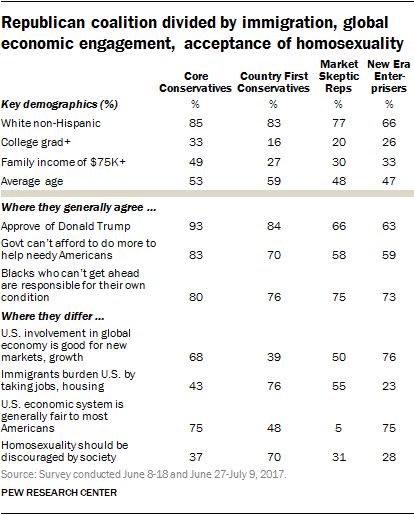 (Photo: Pew Research)