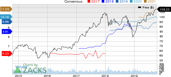 The Allstate Corporation Price and Consensus