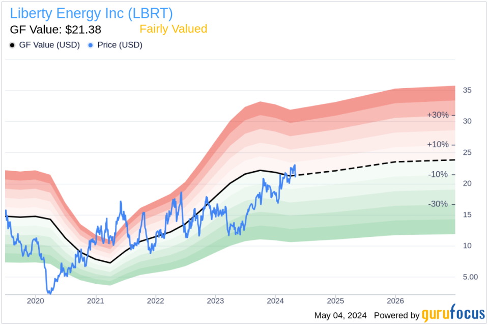 Insider Sale: Liberty Energy Inc (LBRT) CEO Christopher Wright Sells 40,000 Shares