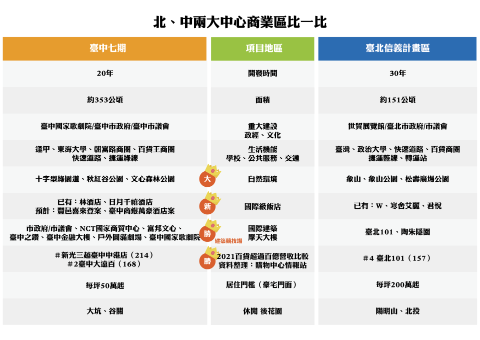 ▲圖/網路資料，Yahoo重製