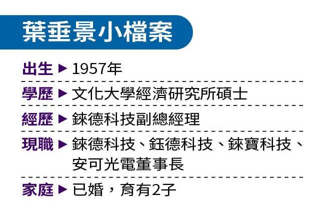 土地資產誘人鬧上法院，市場派加碼錸德2349子公司鈺德305