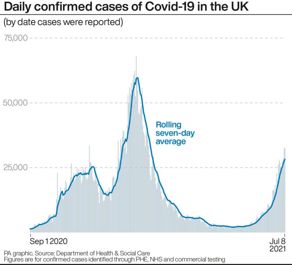 HEALTH Coronavirus (PA Graphics)