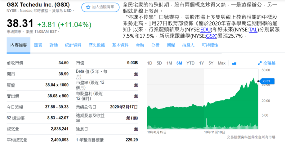 主打「停課不停學」，線上教育產業股票上漲。／圖：作者提供