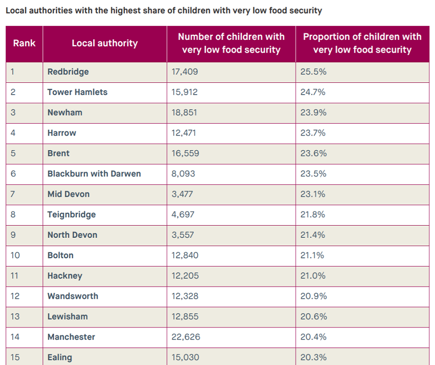 Chart: Social Market Foundation 