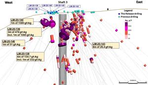 All Drilling with Assays Shaft 3 Area Close-up