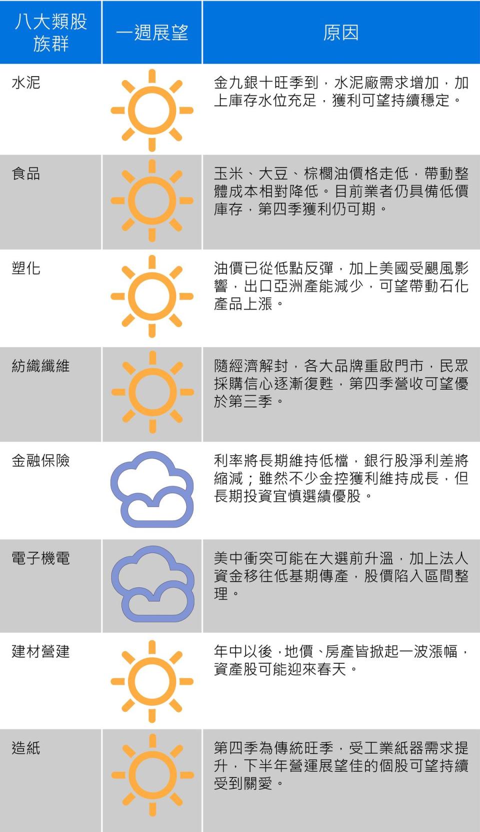 資料來源：中信投信