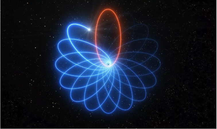 An artist's impression of the star S2 precessing around the black hole at the center of the Milky Way.