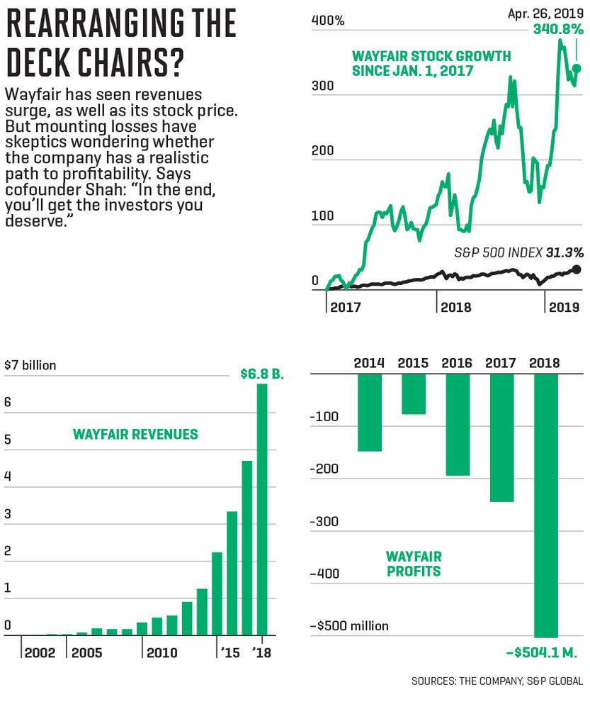 It's All Clicking for Wayfair, a Fortune 500 Newcomer