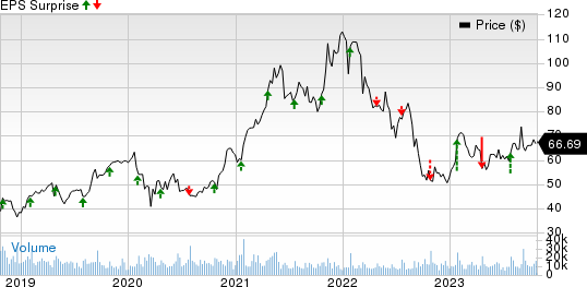 Seagate Technology Holdings PLC Price and EPS Surprise