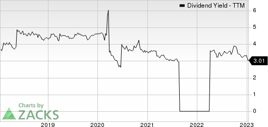 Price Increases for 2021 – Rich-Tomkins Company