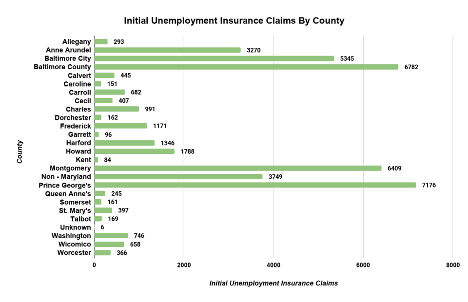 Graph: Patch / Source: Maryland Department of Labor