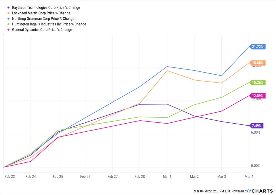 RTX_^SPXTR_LMT_NOC_HII_GD_gráfico (1)