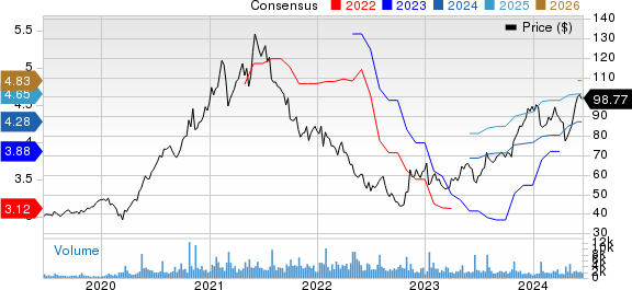 Logitech International S.A. Price and Consensus