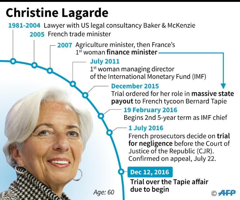 A profile of IMF head Christine Lagarde