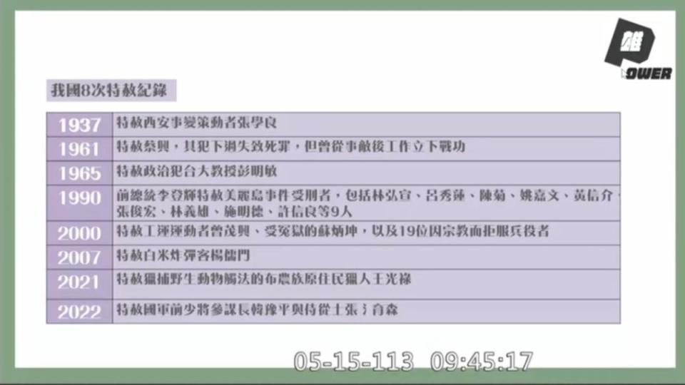 中華民國8次特赦紀錄。（圖／莊瑞雄委員辦公室提供）