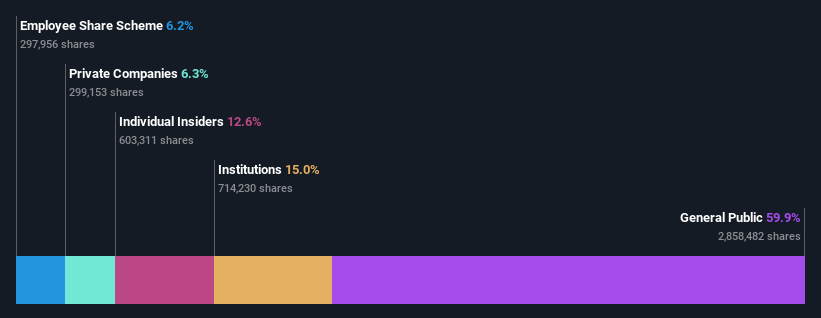 ownership-breakdown