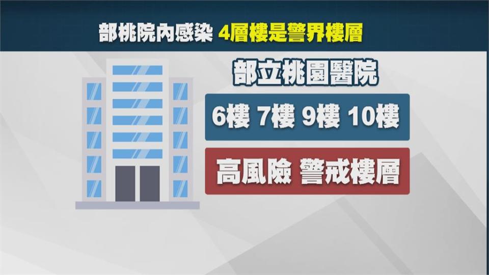 部桃8天9確診 強勢變異病毒株潛伏期縮短