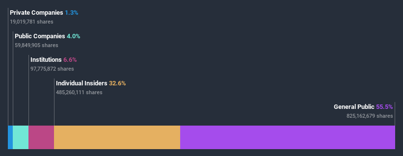 ownership-breakdown