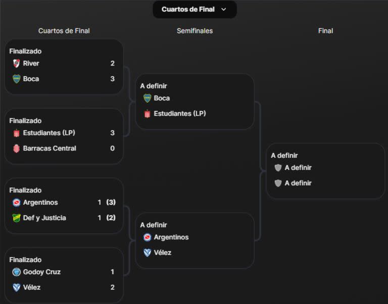 Así quedó el cuadro de semifinales de la Copa de la Liga 2024