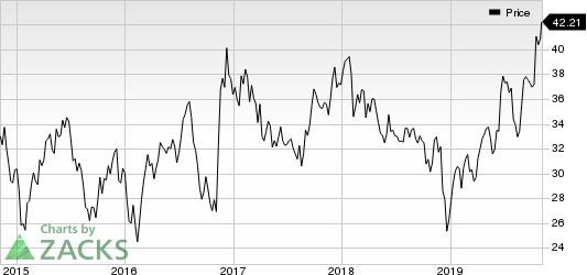 AECOM Price