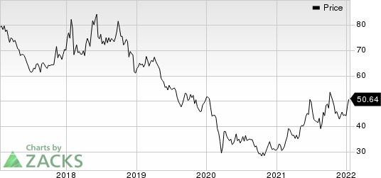 PetroChina Company Limited Price