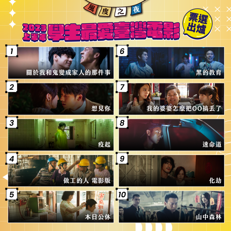 「2023上半年學生最愛臺灣電影票選活動」票選結果公布。（圖／風度影業提供）