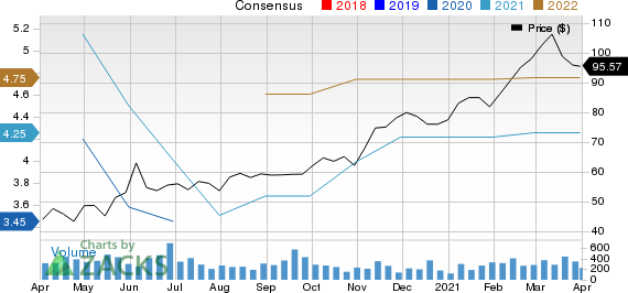 Standex International Corporation Price and Consensus