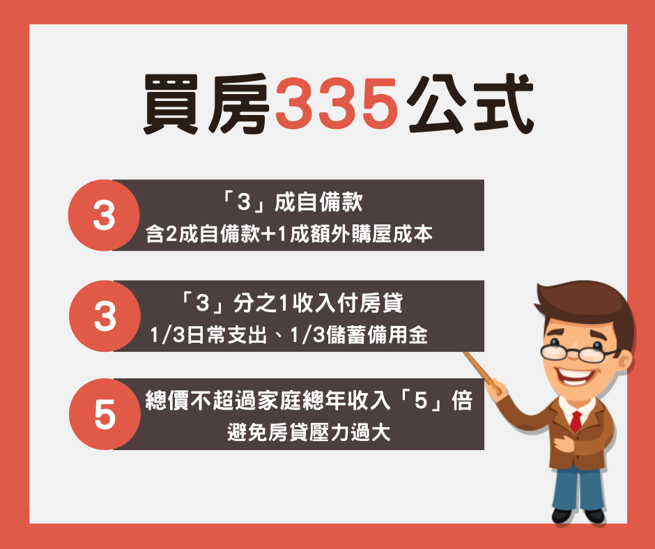 買房掌握335公式，才不會買到負擔過重的房價。（圖／東森新聞製圖）