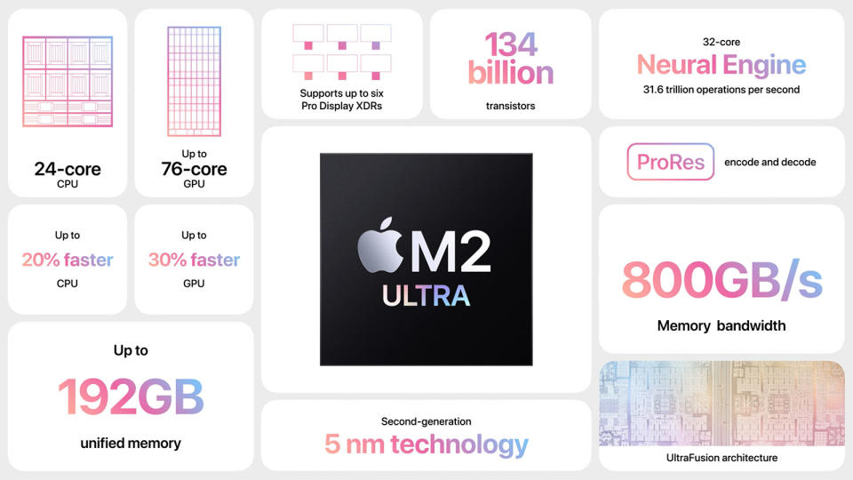 Apple M2 Ultra