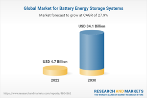 Global Market for Battery Energy Storage Systems