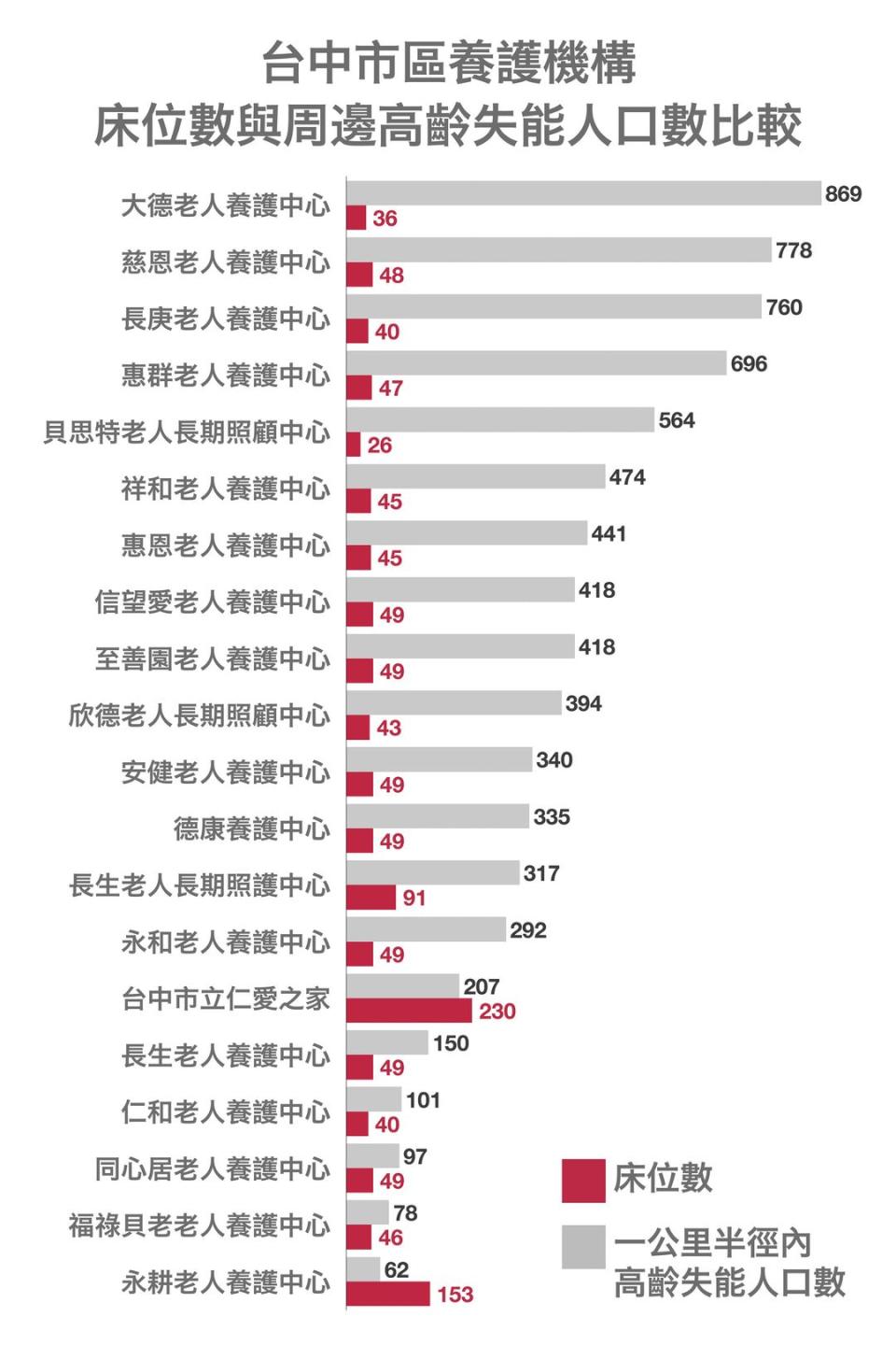 攝影／董其樂、顏嘉慶