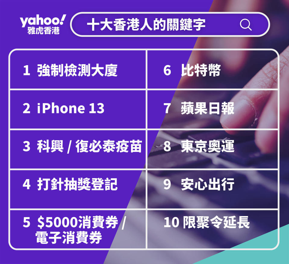 Yahoo 十大香港人的關鍵字