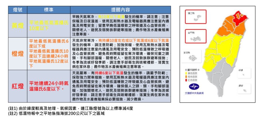 葉致均補充，該波寒流一定會發布黃色低溫特報，代表著屆時氣溫可能會下降至10度以下。（圖／翻攝自中央氣象局）