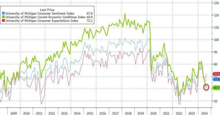 (圖：ZeroHedge)