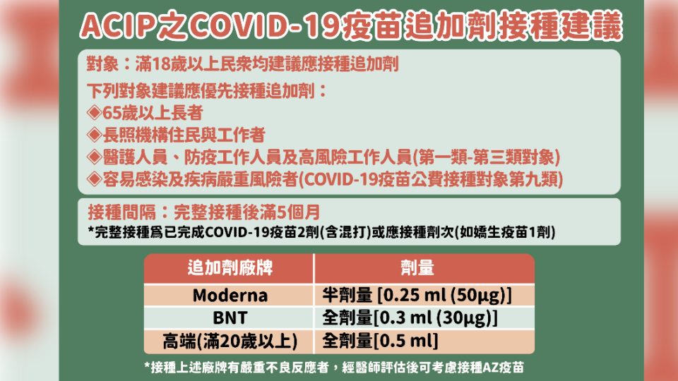 國內12月24起則開放新冠肺炎疫苗第2、3劑全面接種。（圖／指揮中心提供）