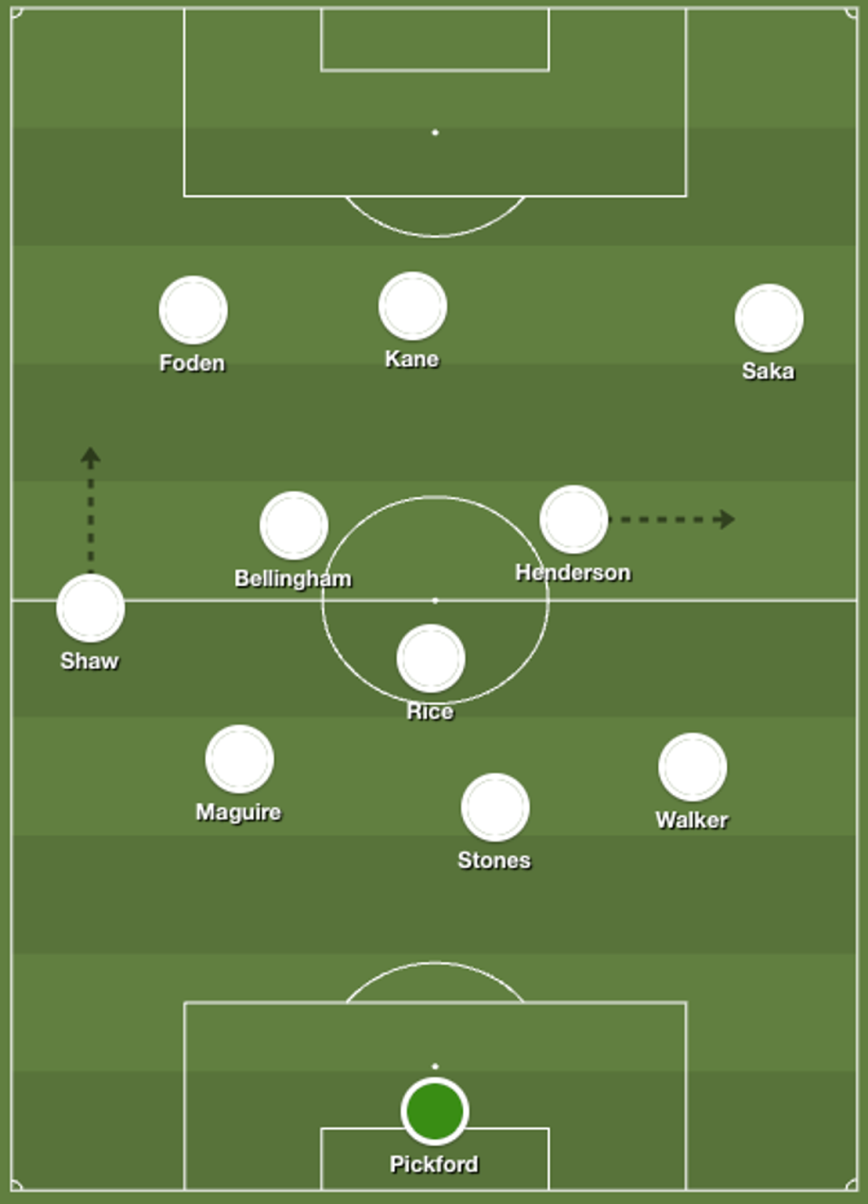 England vs France, 2022 World Cup (sharemytactics)