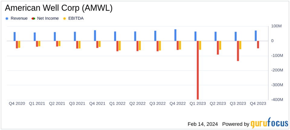 Amwell Reports Fourth Quarter and Full Year 2023 Results: A Path to Profitability in Sight